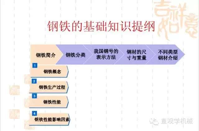 武漢不銹鋼【行業(yè)知識】鋼鐵基礎知識大全，收，收，收！
